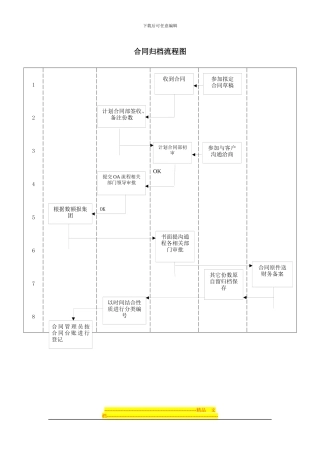 合同归档流程图