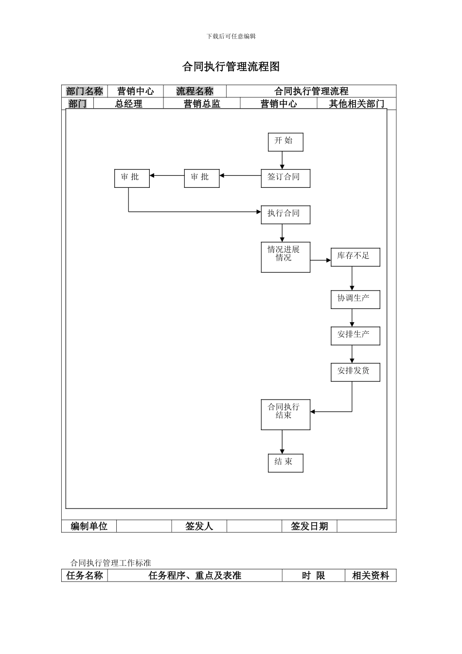 合同执行管理流程图_第1页