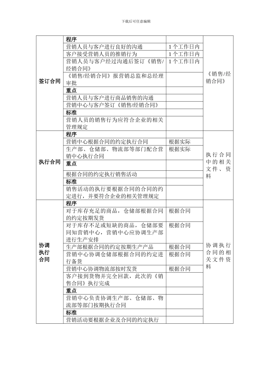 合同执行管理流程图_第2页