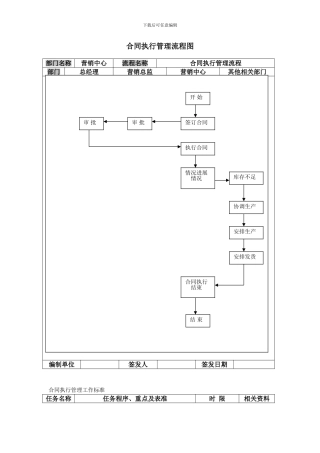 合同执行管理流程图