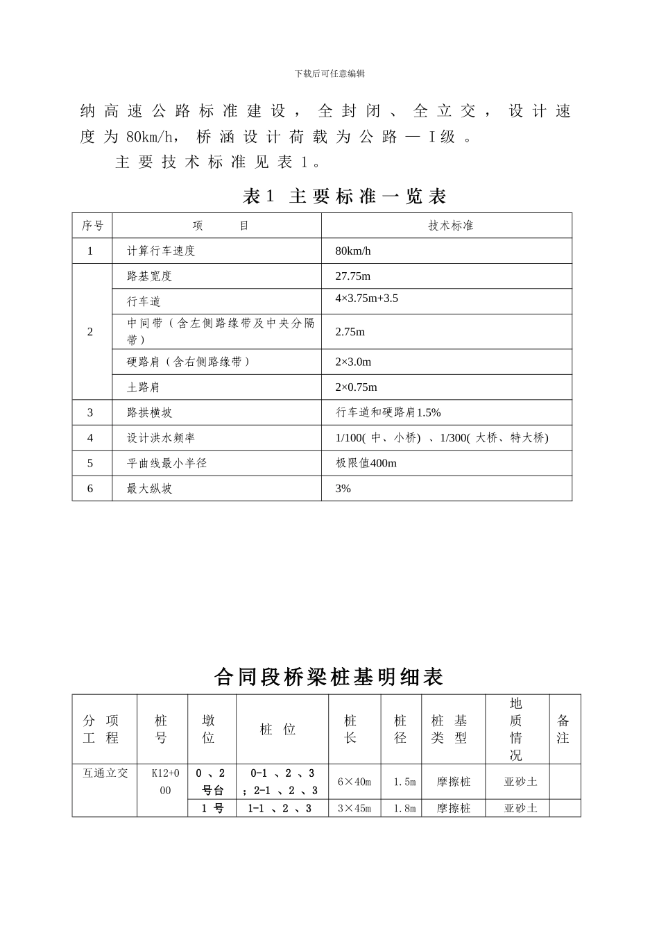 合同段人工挖孔施工方案_第2页