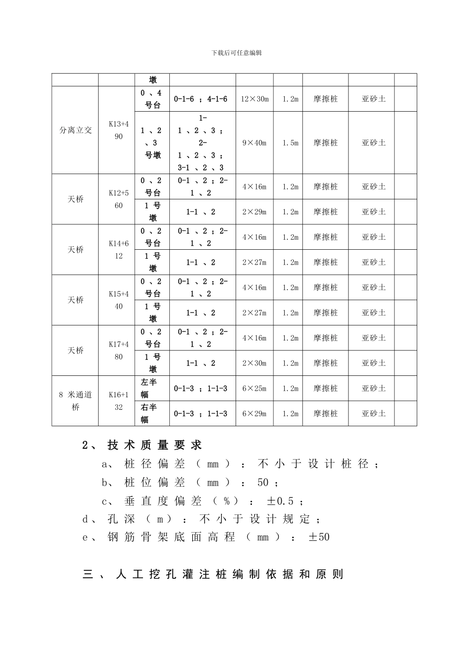 合同段人工挖孔施工方案_第3页
