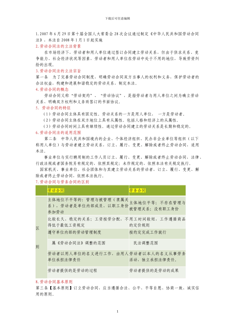 合同法复习材料_第1页