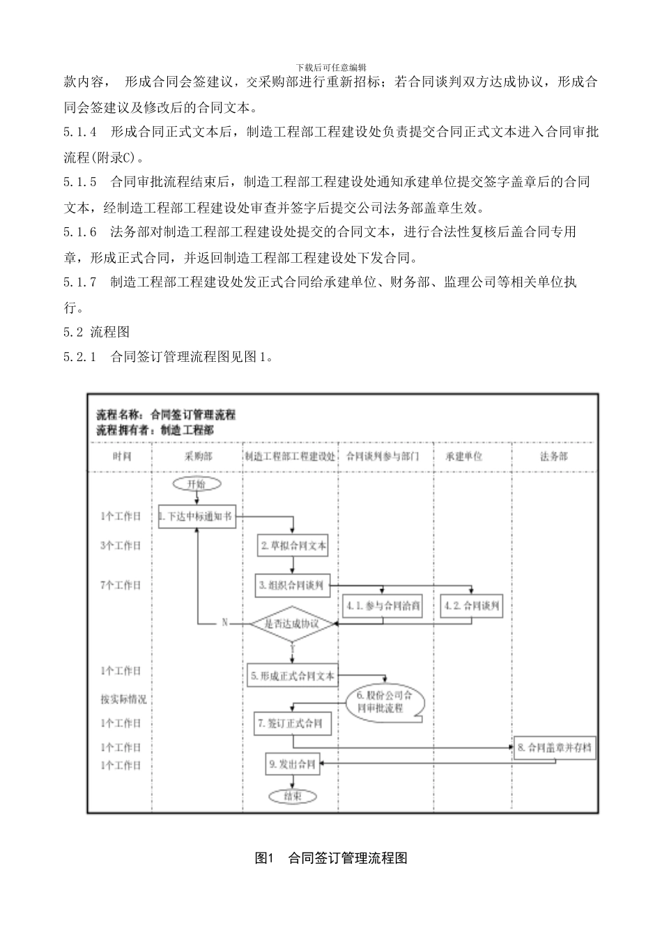 合同签订管理程序_第2页