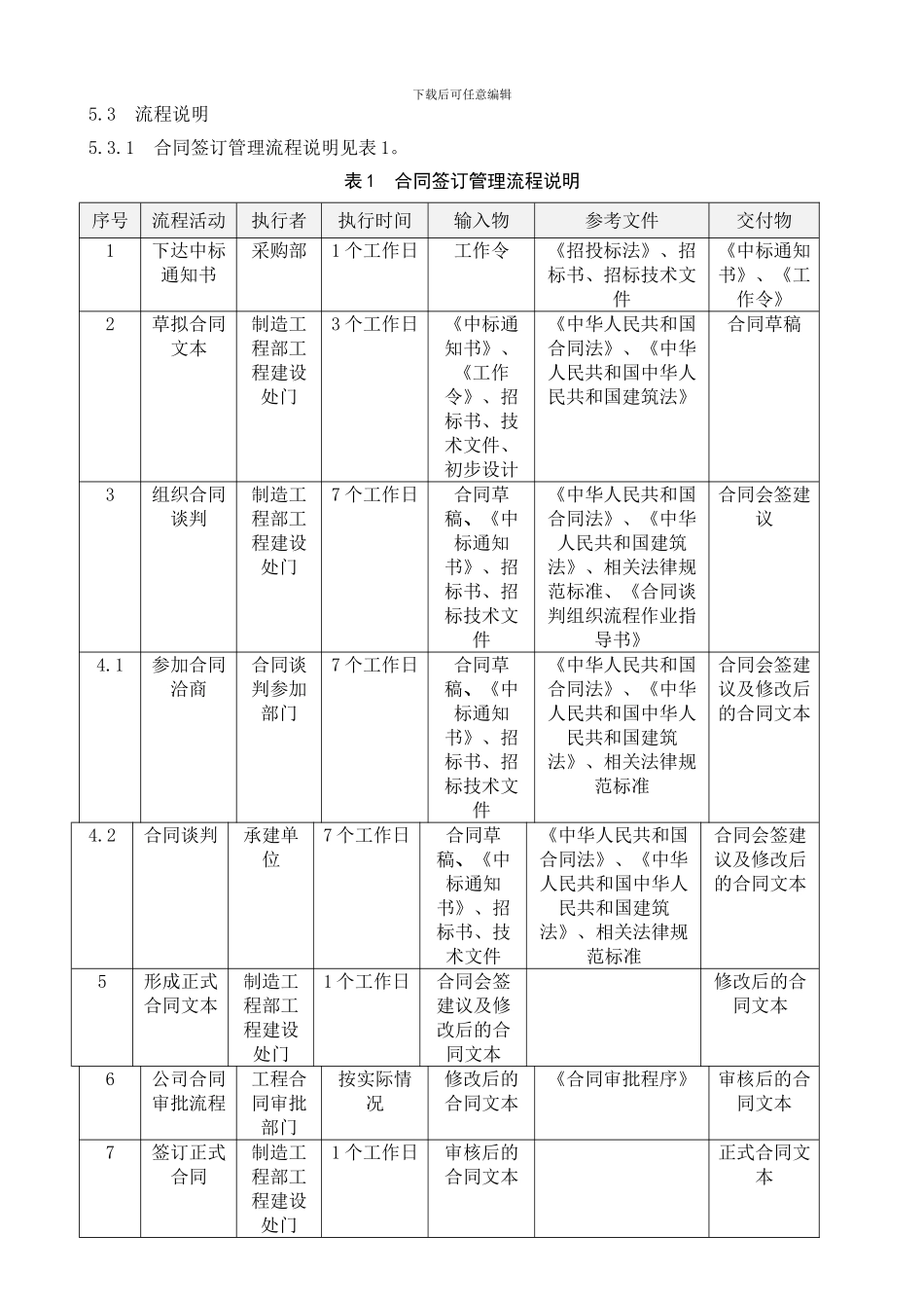 合同签订管理程序_第3页