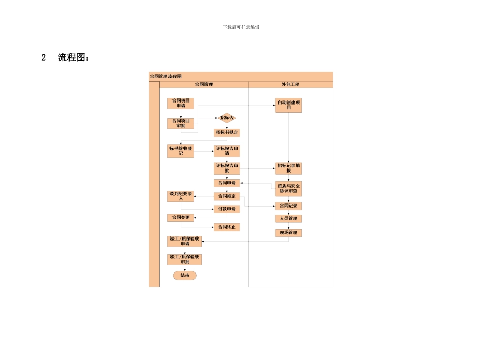 合同管理-需求分析文档_第2页