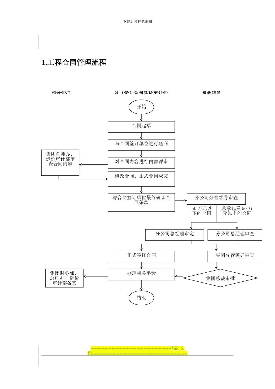 合同管理流程与表格工具_第2页