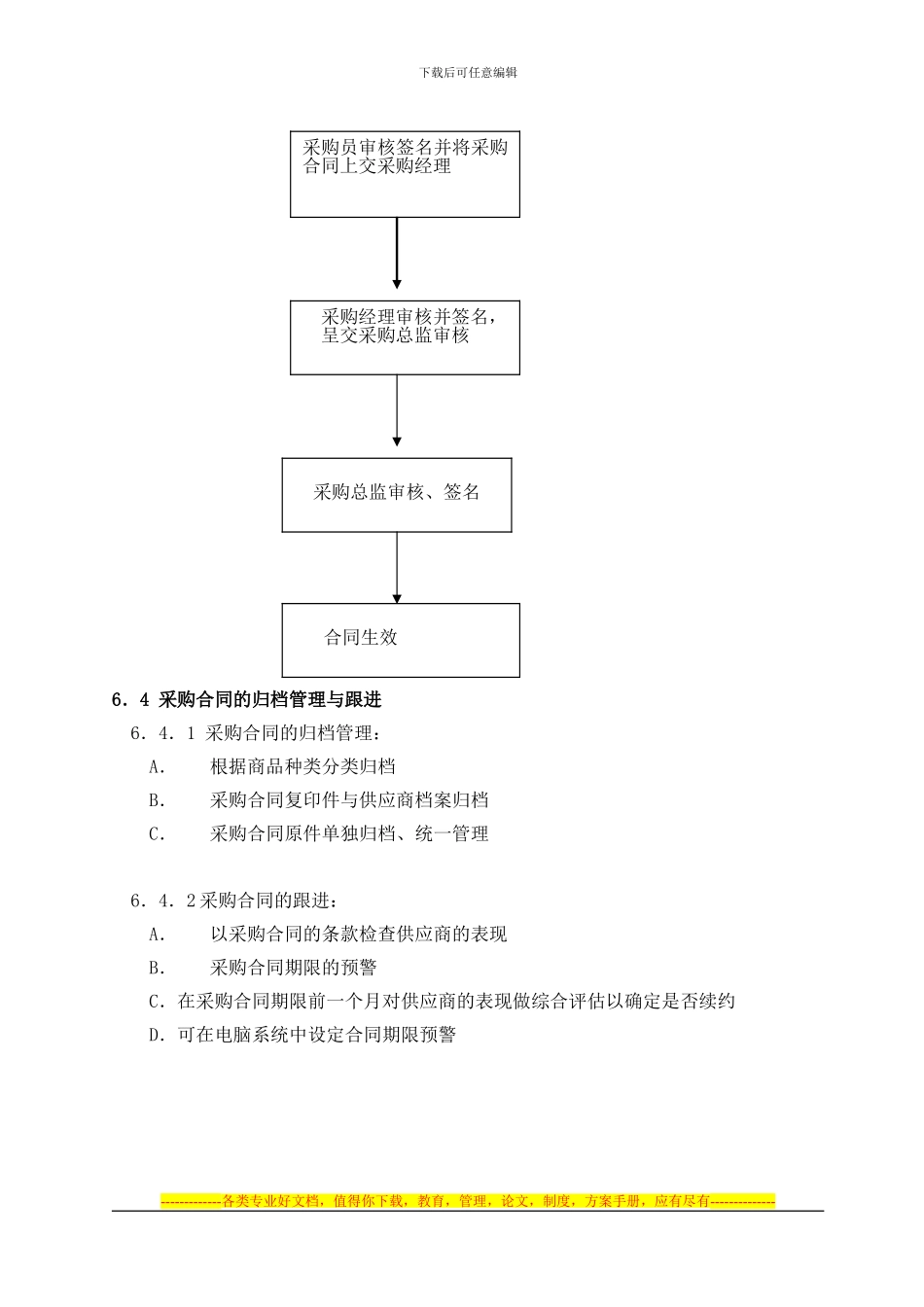 合同管理规范_第3页