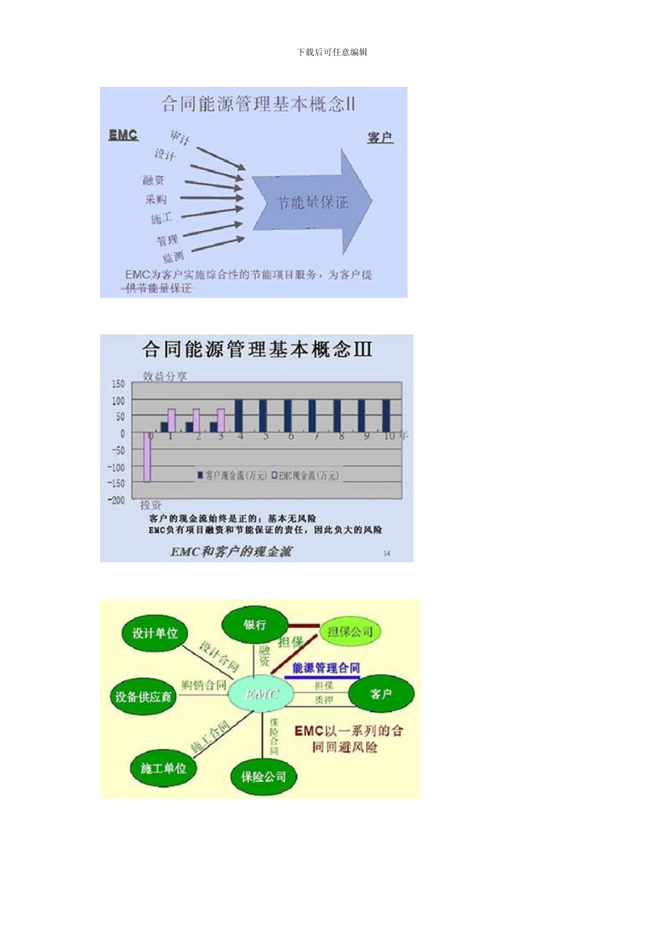 合同能源管理_第2页