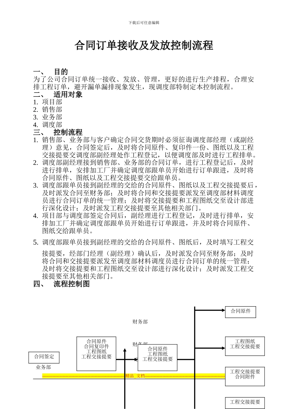 合同订单控制流程_第1页