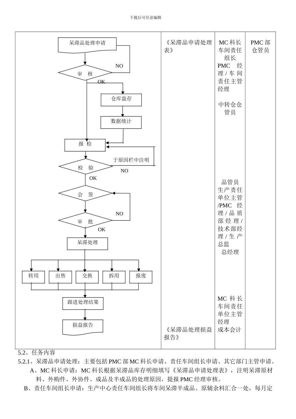 呆滞品管理制度_第2页