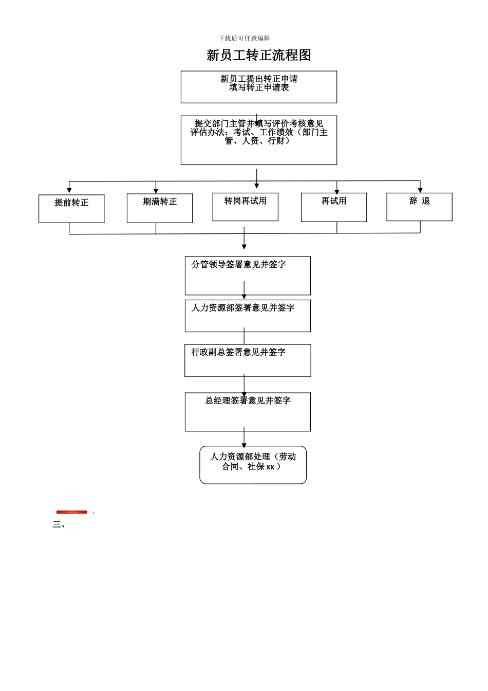 员工入职及劳动合同签订流程_第2页