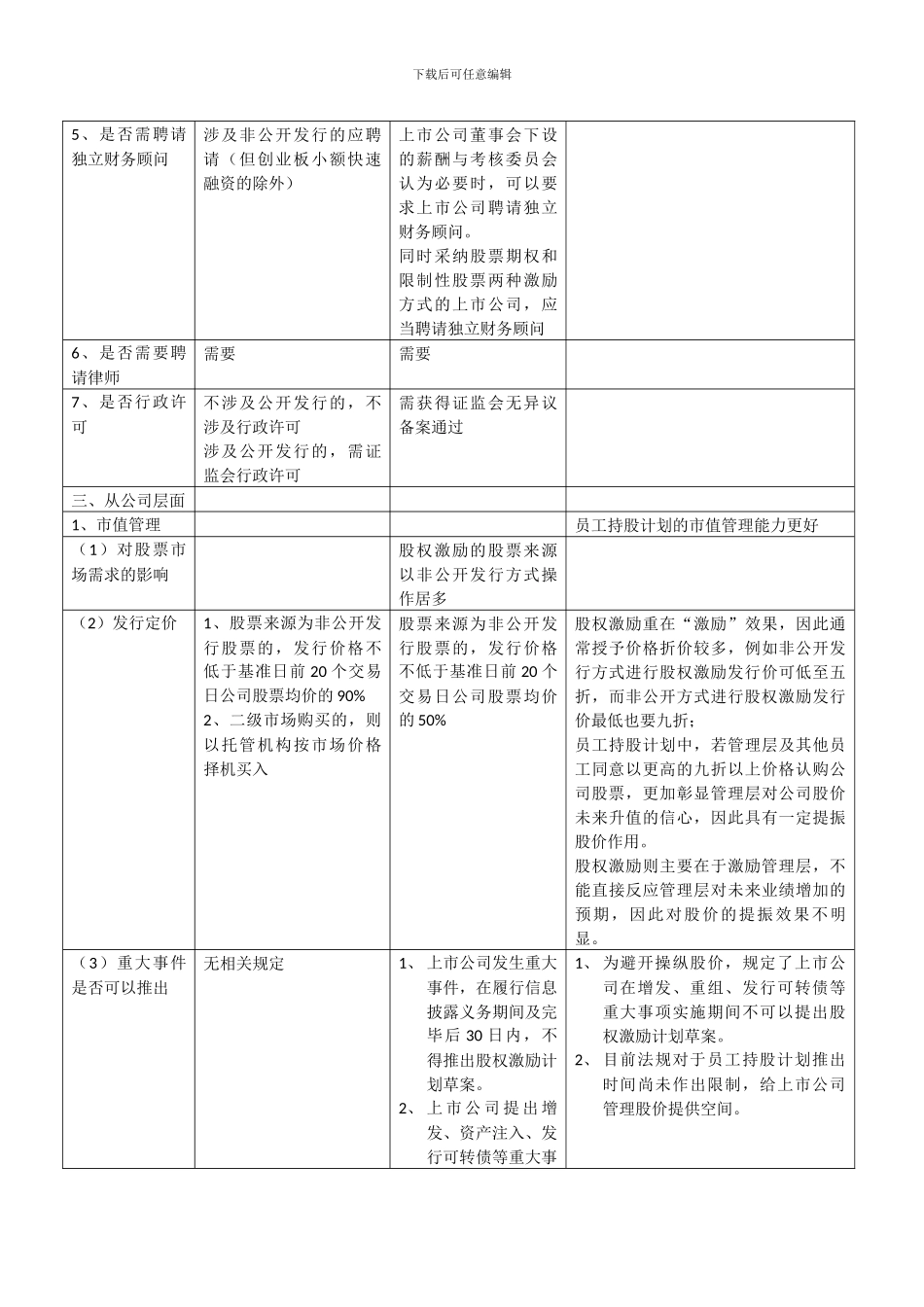 员工持股与股权激励的区别_第2页