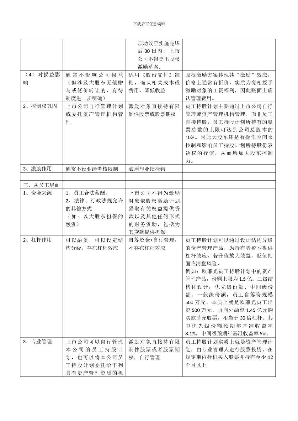 员工持股与股权激励的区别_第3页