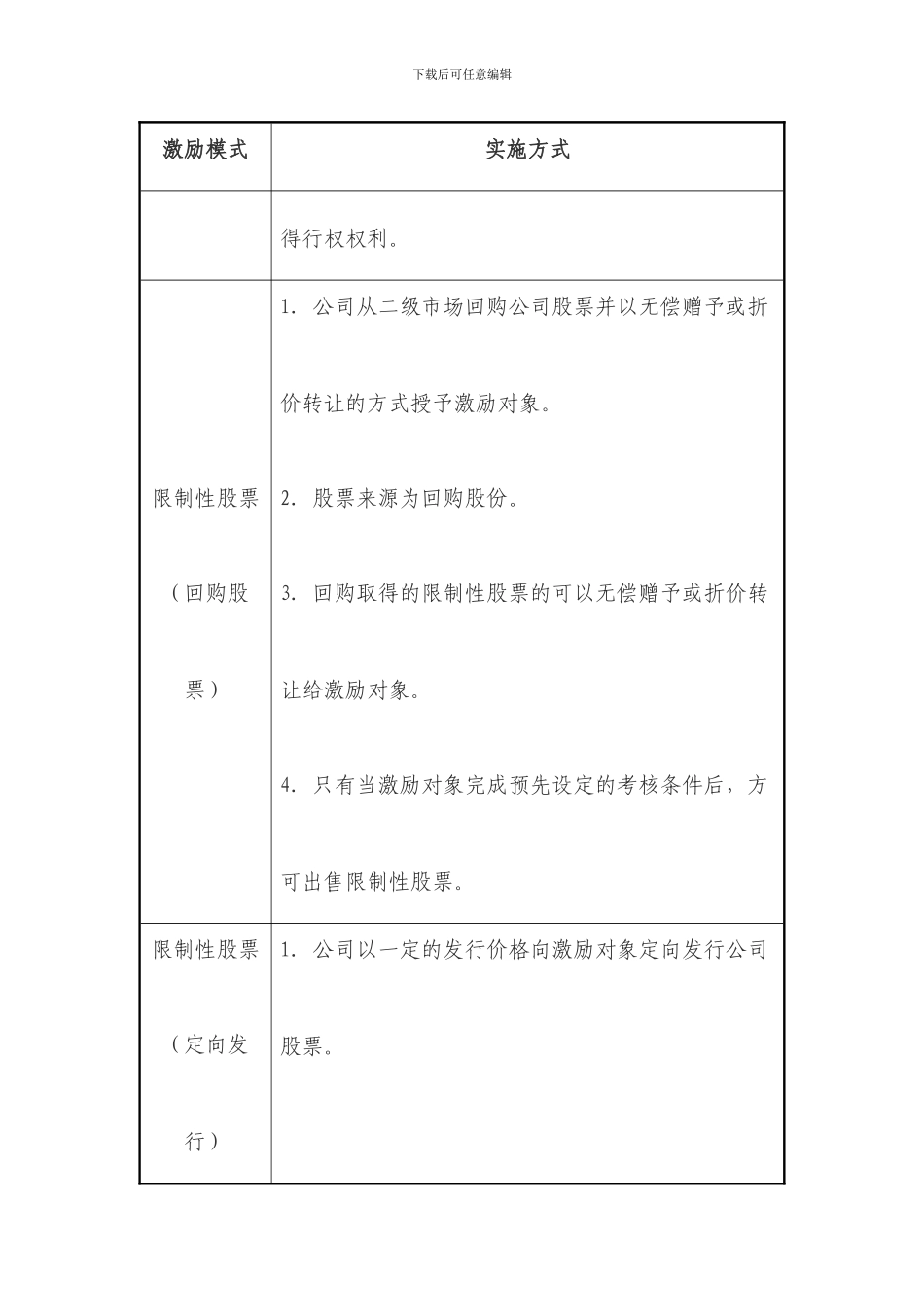 员工持股计划不同方式举例_第2页