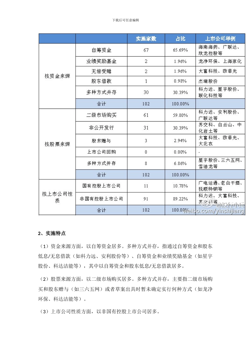员工持股计划和高管股权激励的区别_第3页