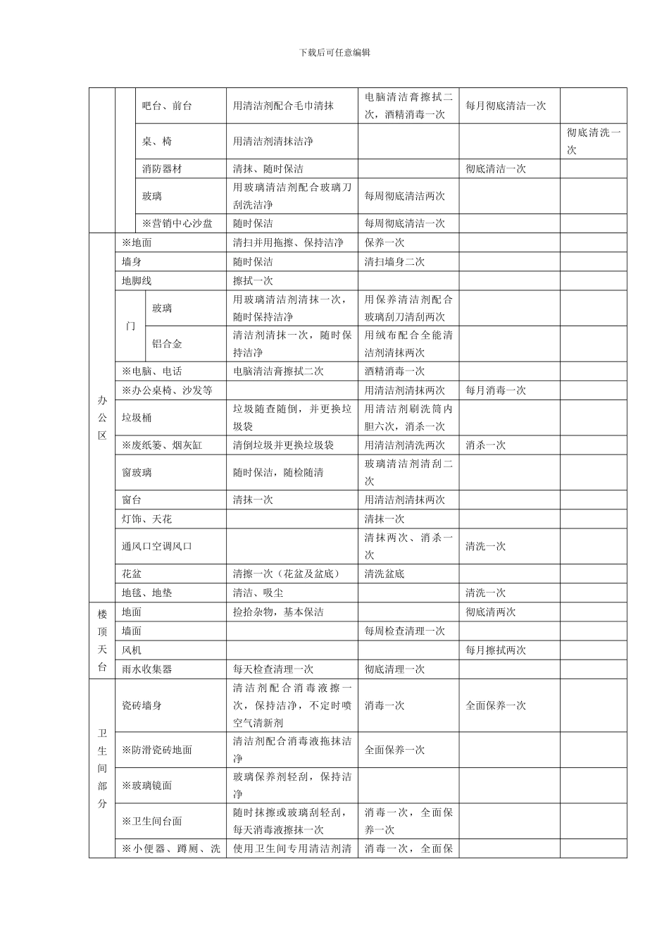 售楼中心日常保洁投标方案_第3页