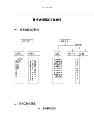 售楼处管理及工作流程