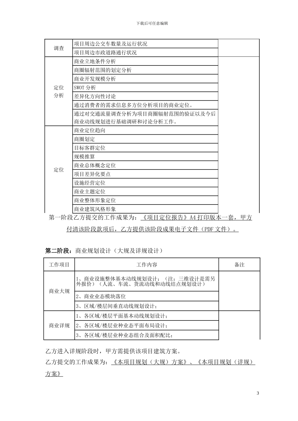 商业咨询合同_第3页