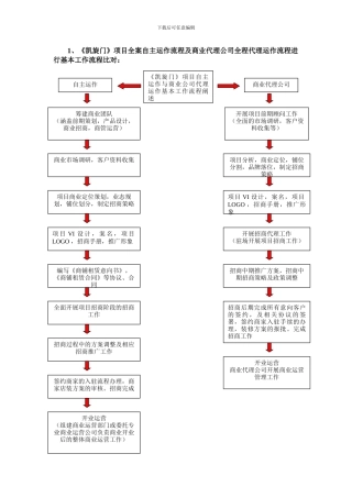 商业地产自主招商与代理招商优劣势分析