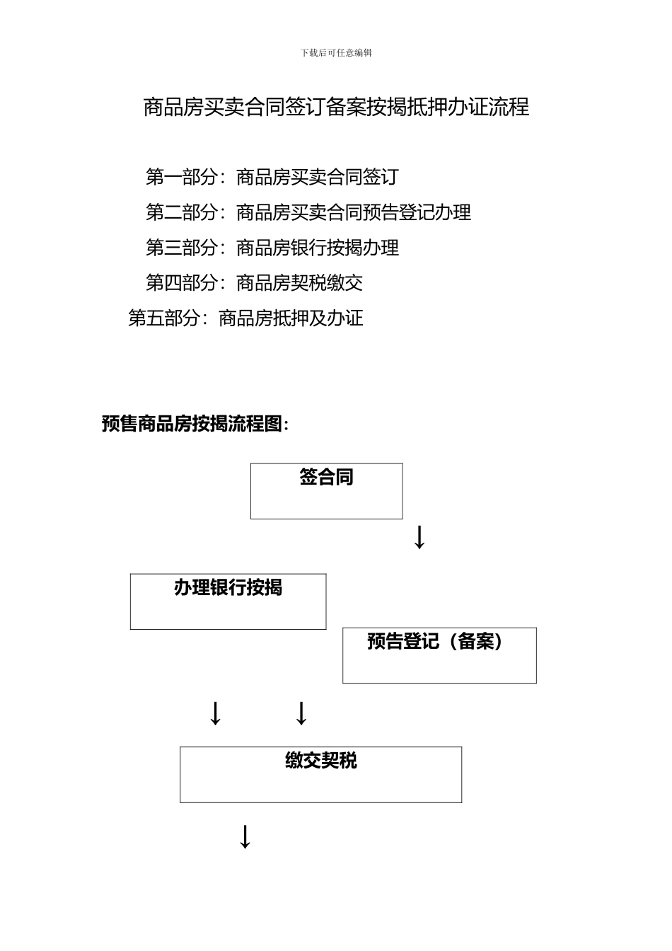 商品房买卖合同签订备案按揭抵押办证流程_第1页