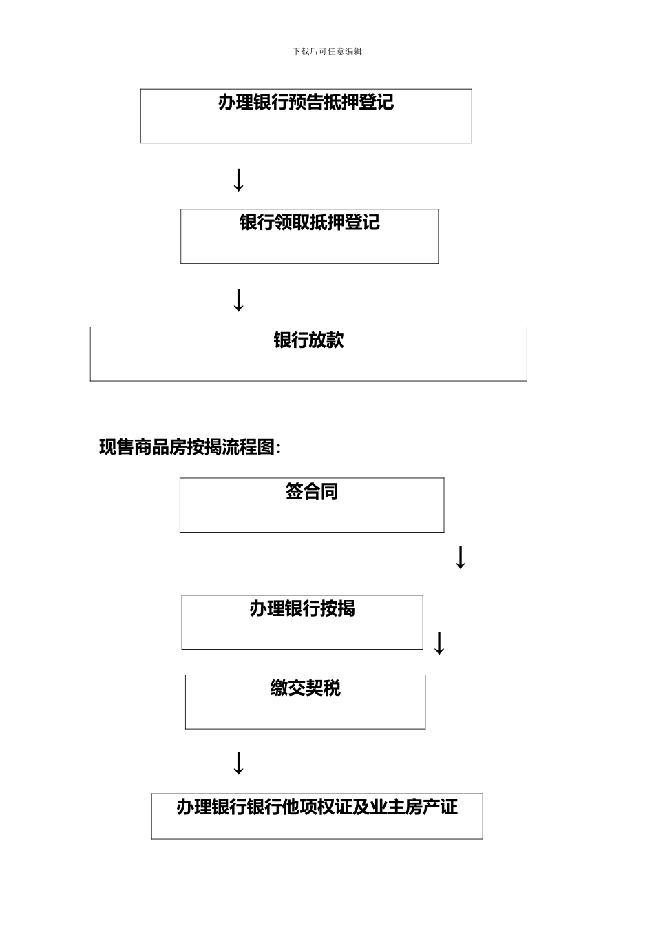 商品房买卖合同签订备案按揭抵押办证流程_第2页