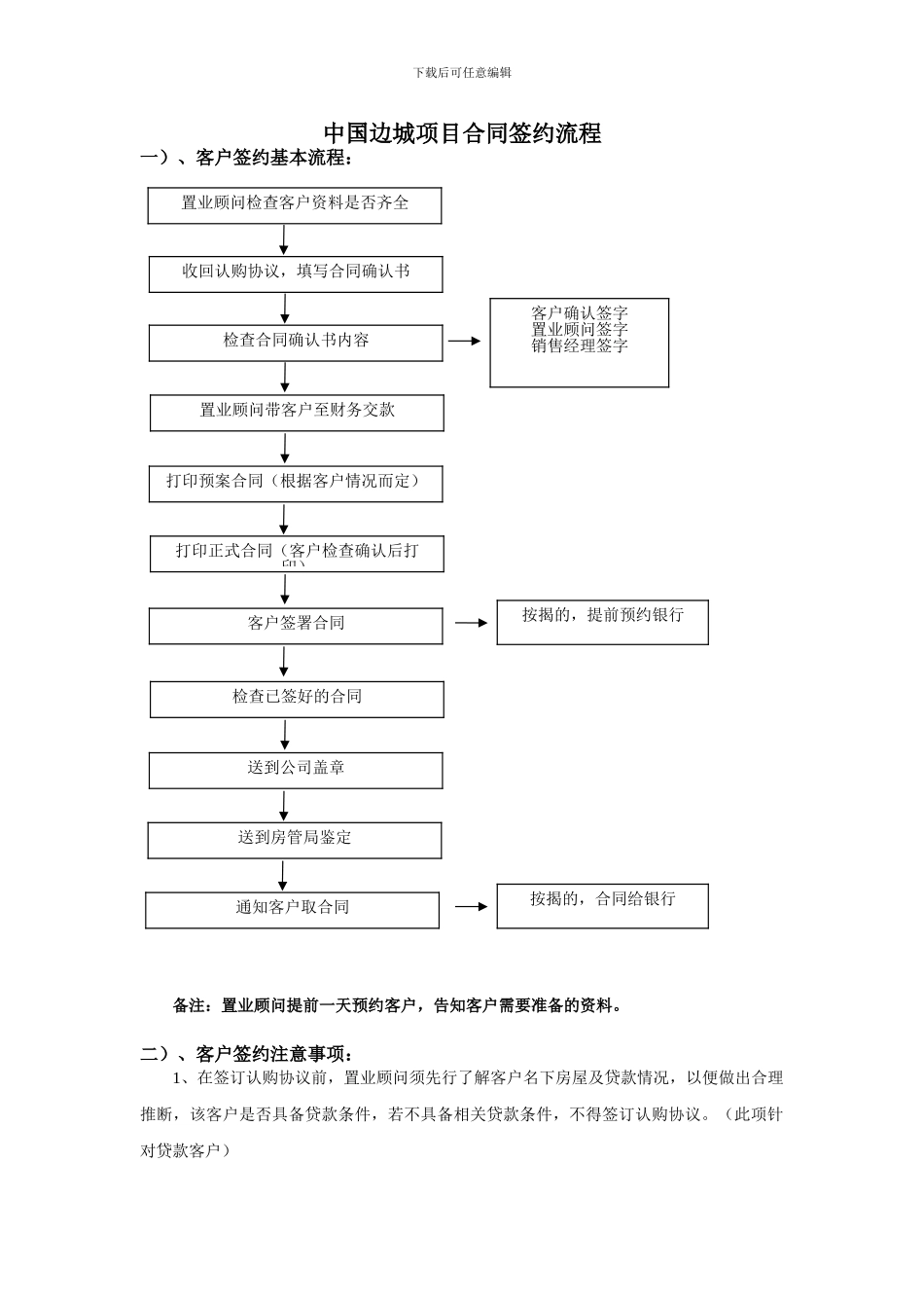 商品房合同签约流程_第1页