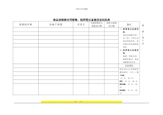 商品房购销合同销售-抵押登记备案送呈回执表