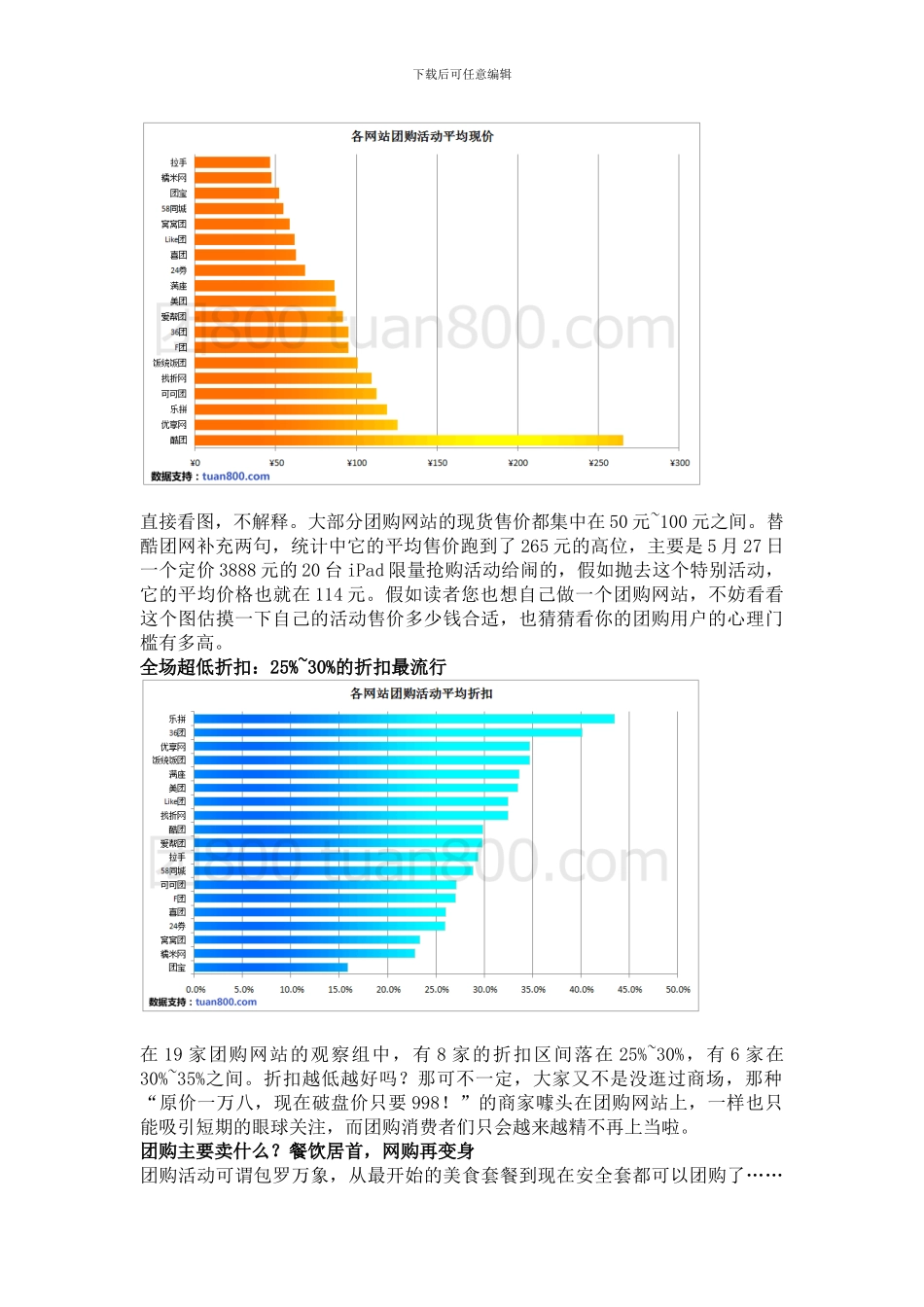 团购网分析报告与协议合同书_第2页