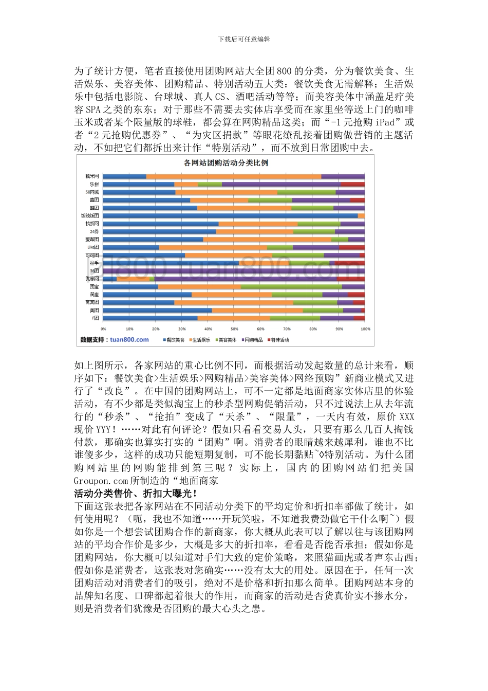 团购网分析报告与协议合同书_第3页