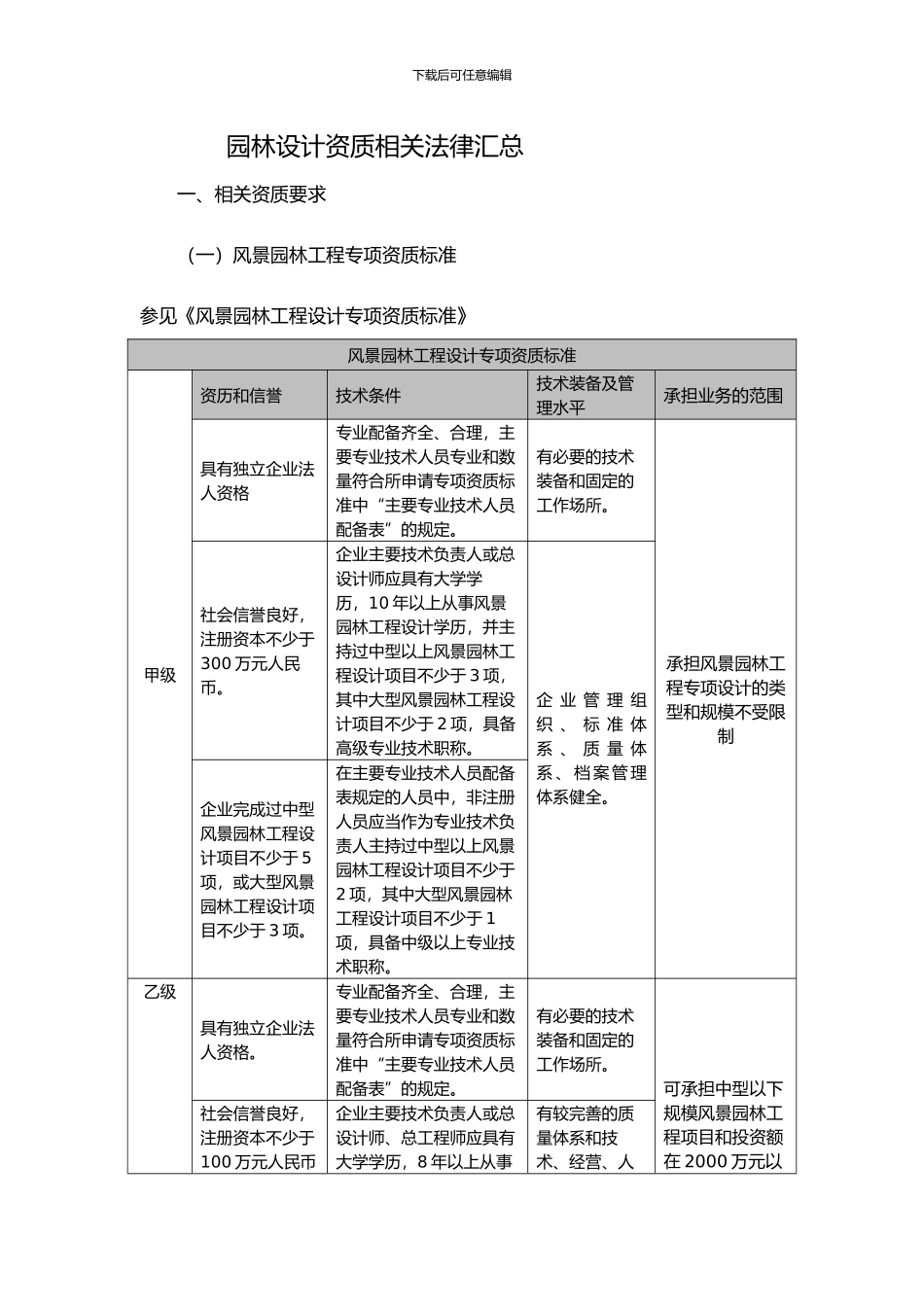 园林设计资质挂靠相关法律_第1页