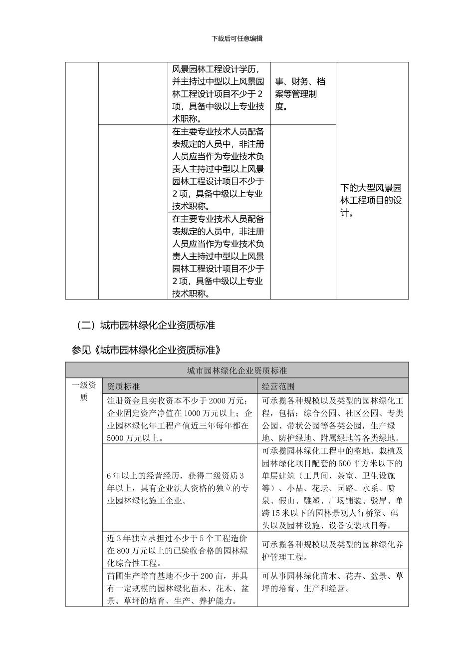 园林设计资质挂靠相关法律_第2页