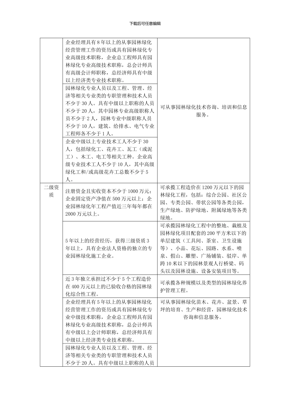 园林设计资质挂靠相关法律_第3页