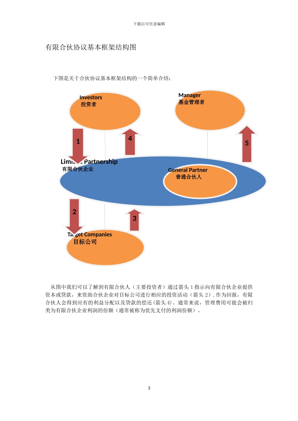 国内外合伙协议的差别_第3页