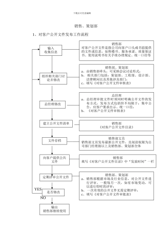 国内知名地产公司销售策划部管理流程图
