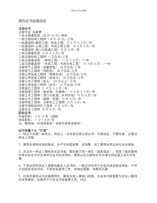 国内证书挂靠排名