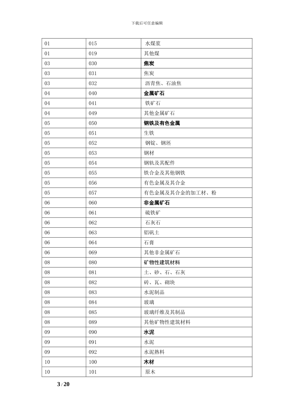 国内货运险预约协议-阳光财产保险股份有限公司_第3页