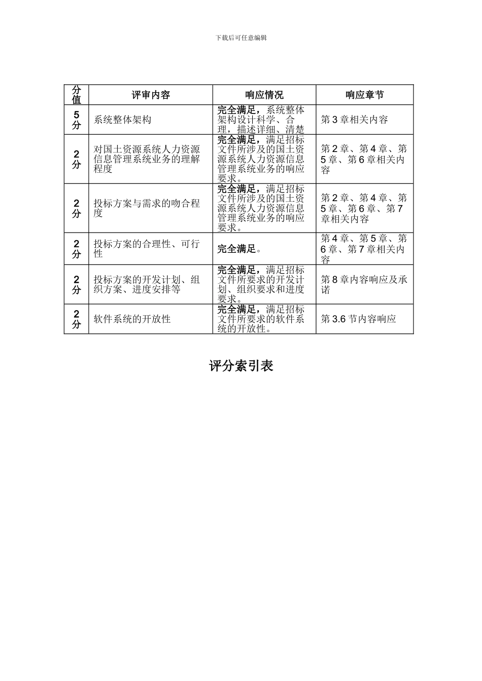 国土资源部项目导读表_第2页