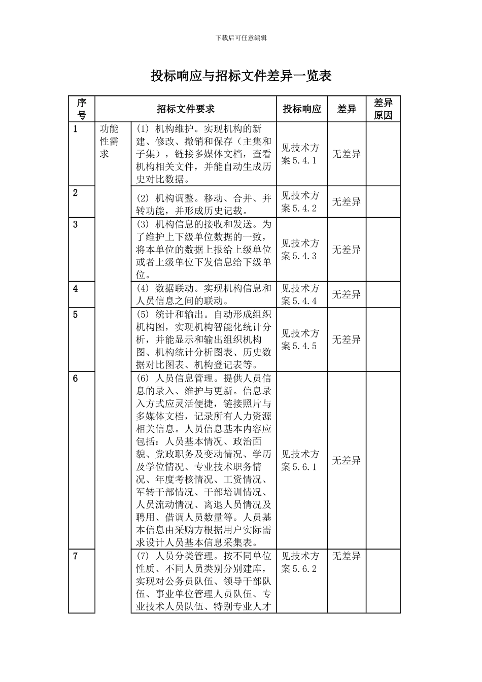 国土资源部项目导读表_第3页