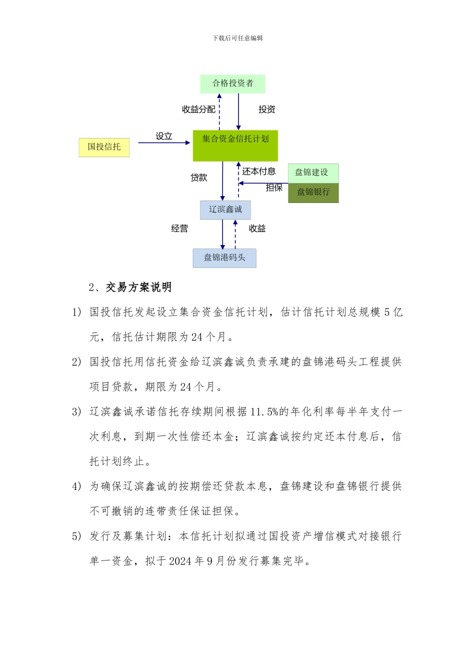 国投信托鸿雁X号集合信托计划立项报告0820_第2页