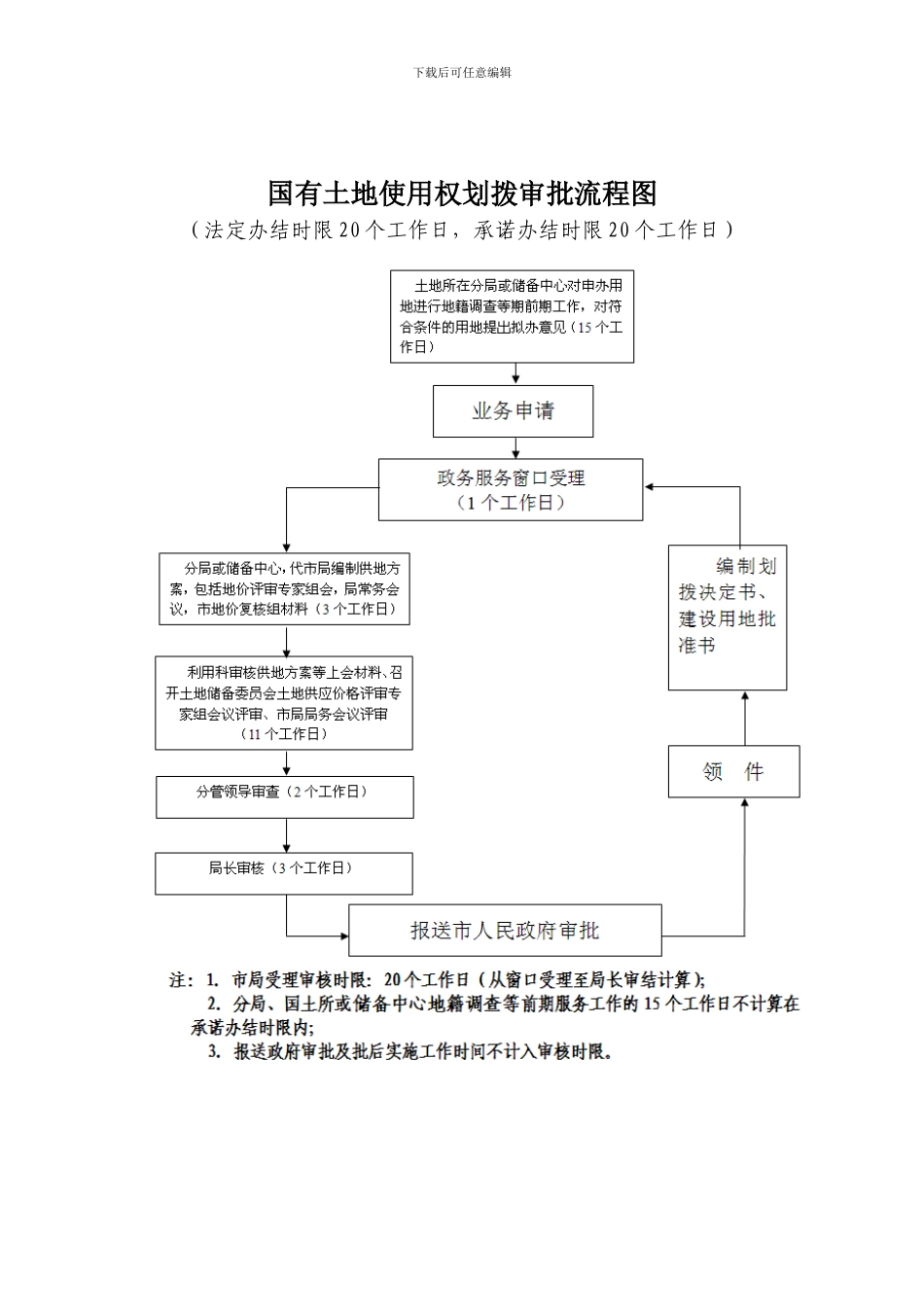 国有土地使用权协议出让审批流程图_第2页