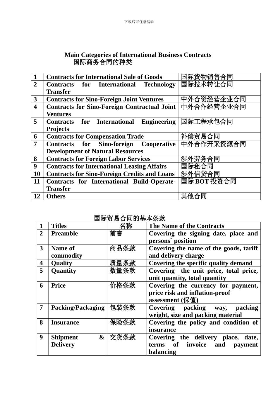 国际商务合同的种类_第1页