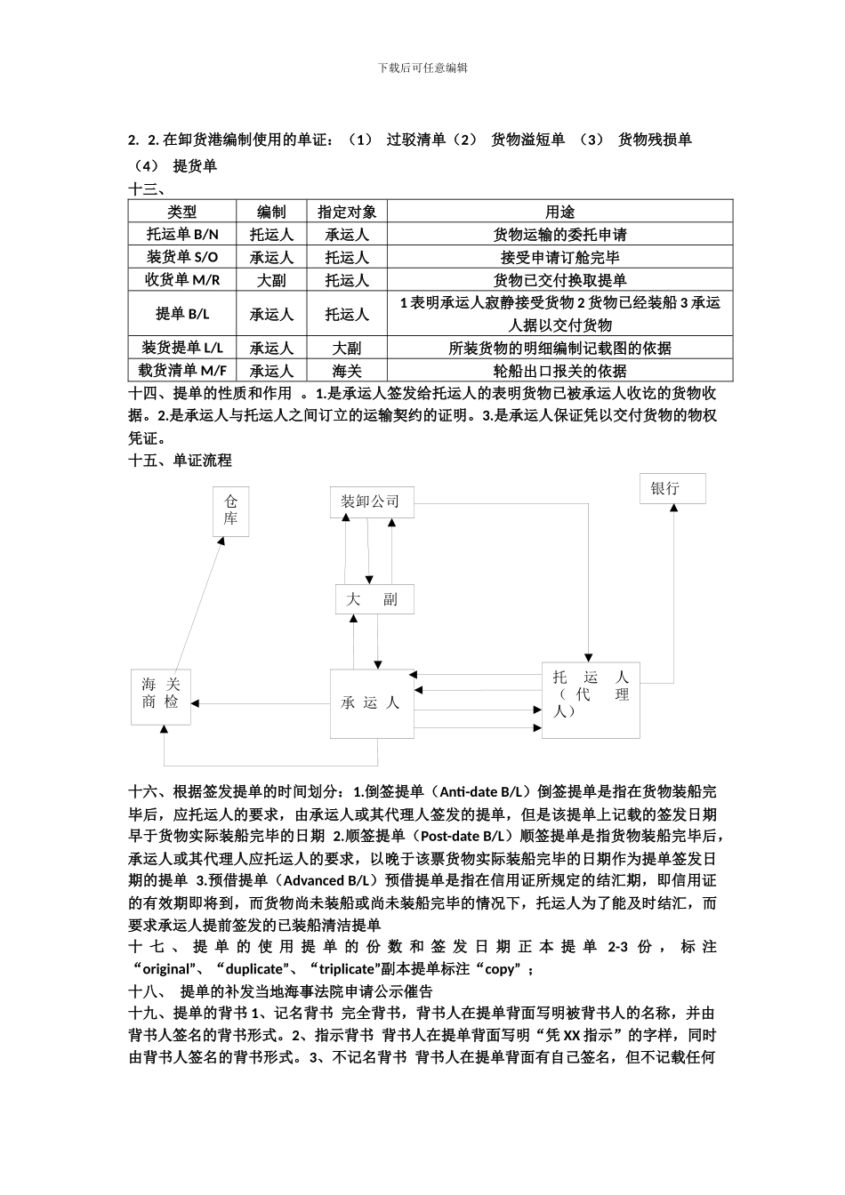 国际货物运输_第2页