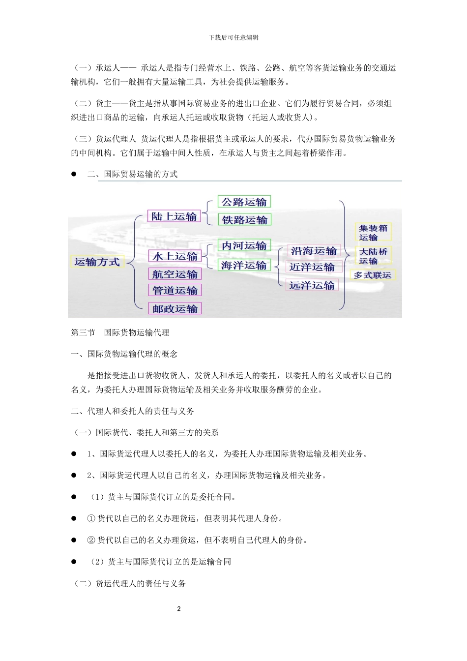 国际货物运输与保险_第2页