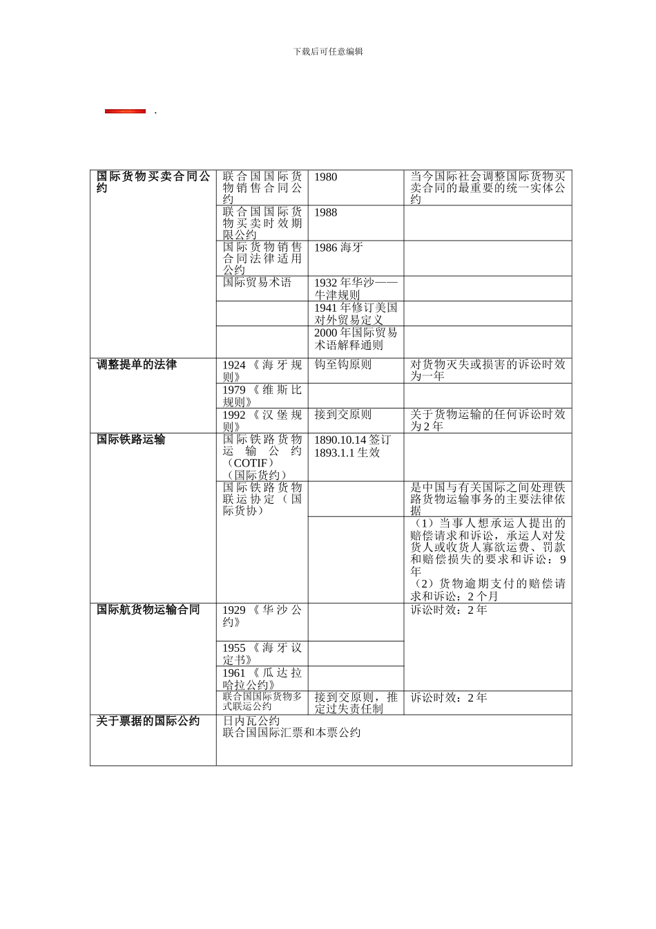 国际货物运输公约表格_第1页