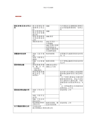 国际货物运输公约表格