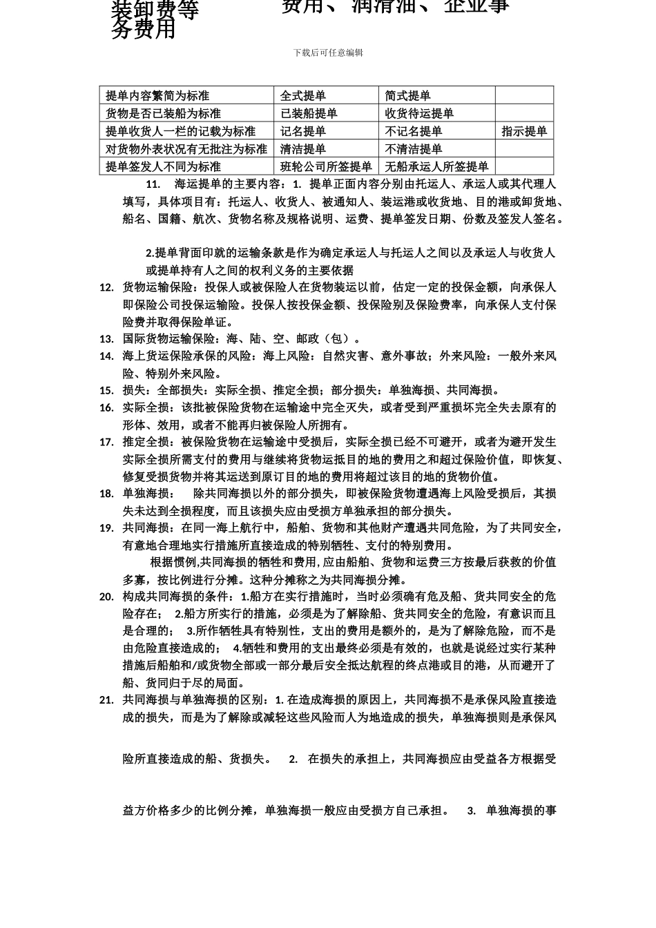 国际货物运输方式知识点_第2页