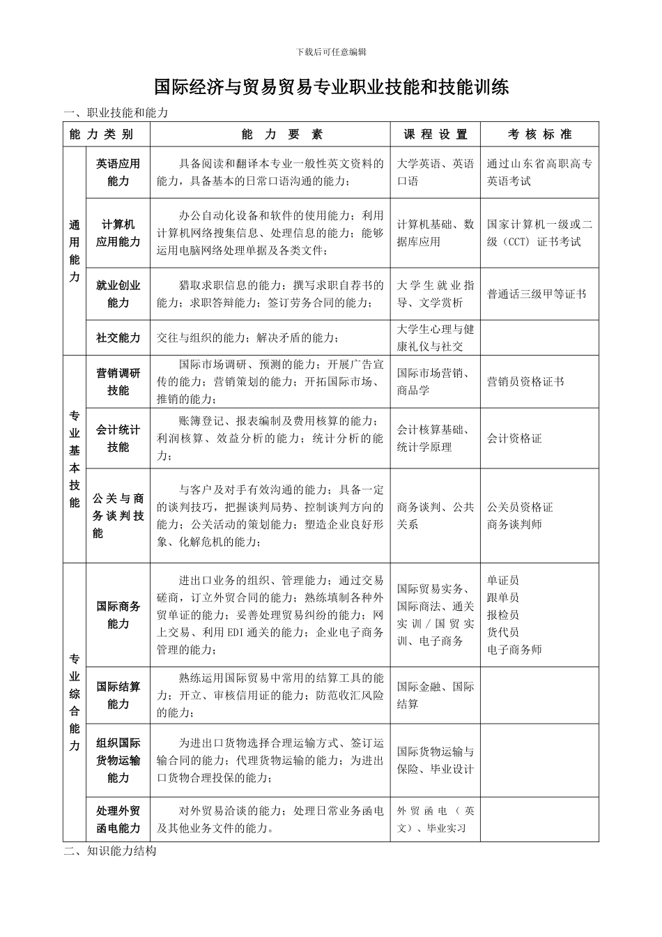 国际贸易-专业职业技能和技能训练_第1页