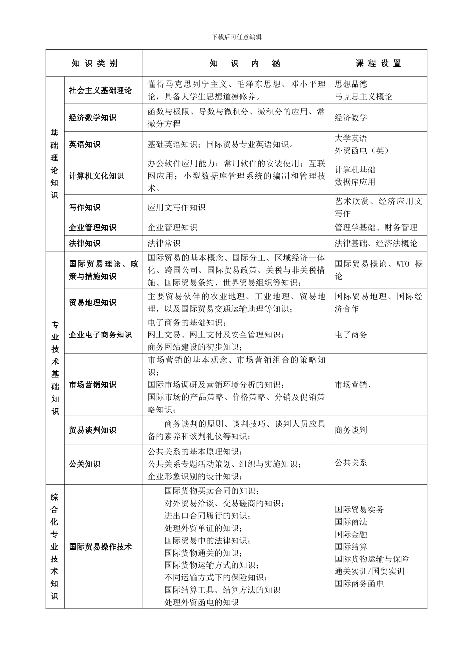 国际贸易-专业职业技能和技能训练_第2页