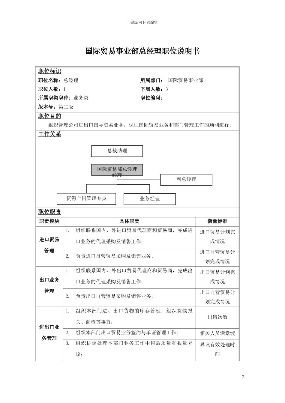 国际贸易事业部职位说明书050808_第2页